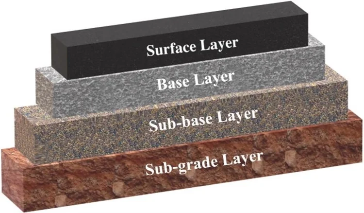 What Is Superelevation In Highway Engineering - civilengineerinindia.com